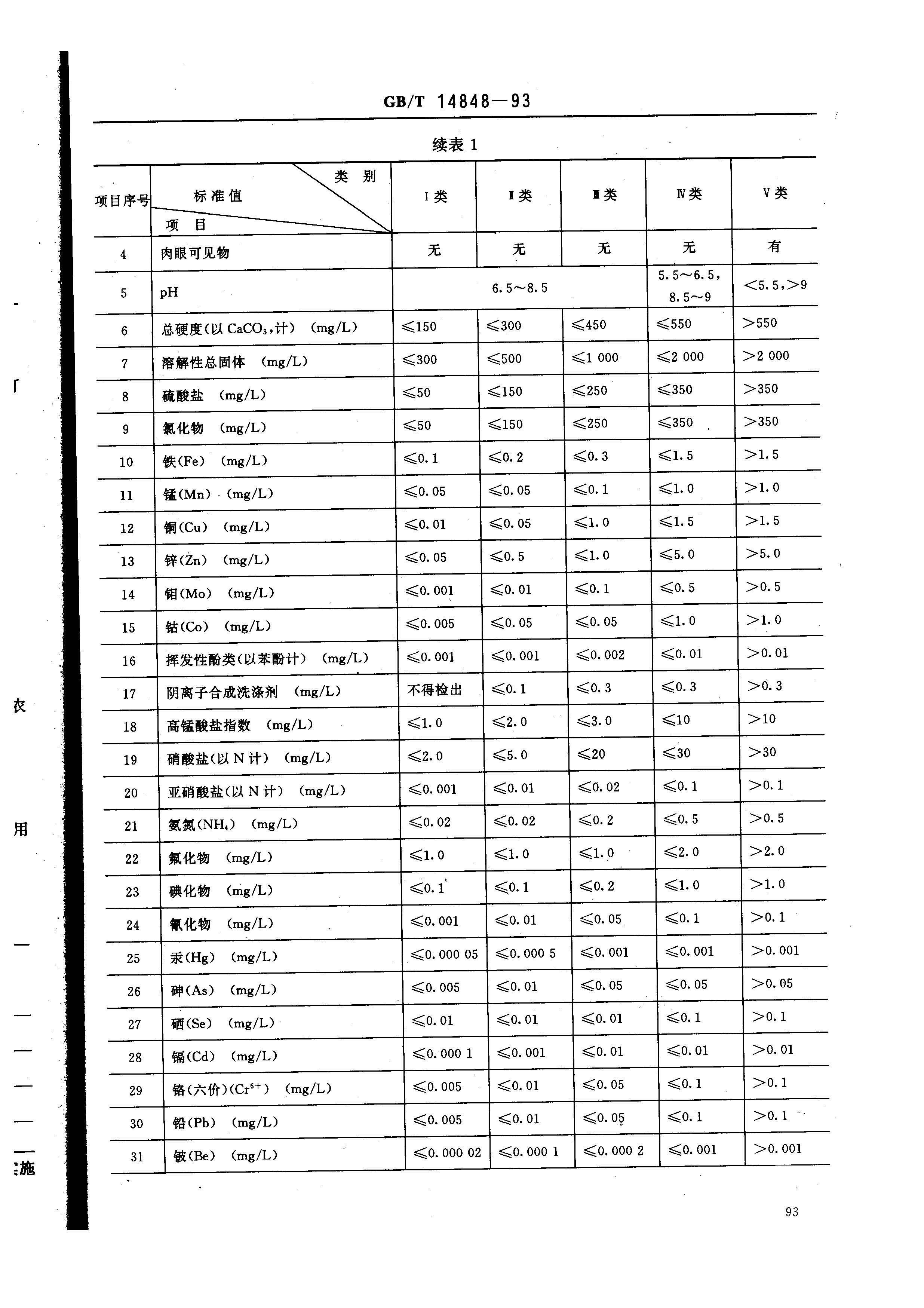 GB14848-9_页面_2.jpg